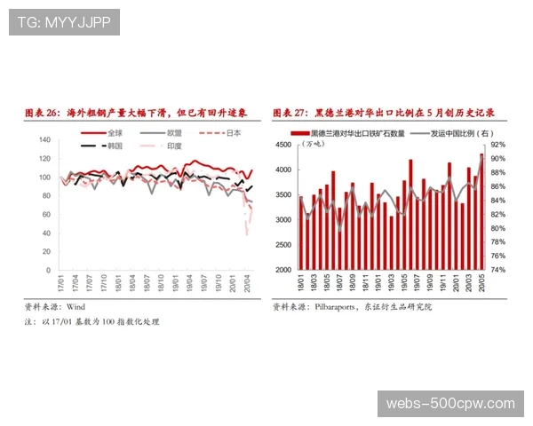 数据揭示美因茨保级关键——防守侵略性较季初提升40%